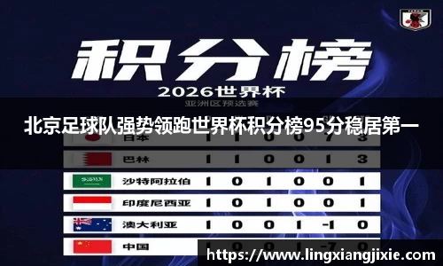 北京足球队强势领跑世界杯积分榜95分稳居第一